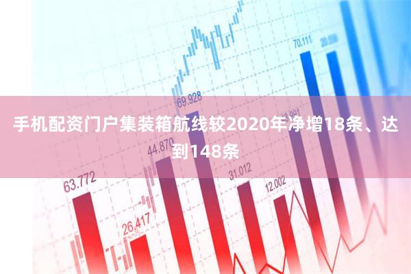 手机配资门户集装箱航线较2020年净增18条、达到148条