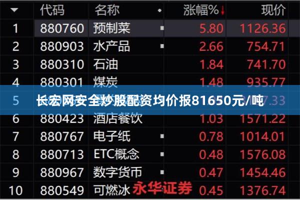 长宏网安全炒股配资均价报81650元/吨